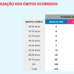 Sul Informação - Covid-19: Algarve tem 305 casos, Alentejo 158, há 19022 em todo o país