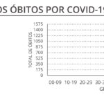 Sul Informação - Covid-19: Algarve com mais um óbito e 119 novos casos