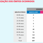 Sul Informação - Covid-19: Algarve volta a não ter casos novos, Alentejo tem mais dois