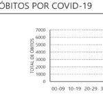 Sul Informação - Covid-19: Algarve regista 41 novos casos