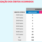 Sul Informação - Covid-19: Algarve tem mais um caso, Alentejo regista 161 infetados
