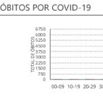 Sul Informação - Algarve tem mais 75 casos de Covid-19