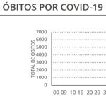 Sul Informação - Algarve regista mais um óbito e 213 novos casos de Covid-19