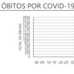 Sul Informação - Mais 1 óbito e 63 casos de Covid-19 reportados no Algarve