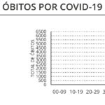 Sul Informação - Algarve regista mais um óbito e 198 casos de Covid-19