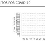 Sul Informação - Alentejo com mais 50 infetados e 5 óbitos, Portugal tem menos casos ativos e internados