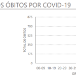 Sul Informação - DGS reporta 14 novos casos de Covid-19 no Algarve