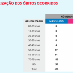 Sul Informação - Covid-19: Algarve com 320 casos, Alentejo tem 183, há 22.797 em todo o país