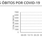 Sul Informação - Covid-19: Algarve regista um óbito e 199 casos