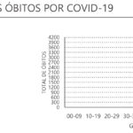 Sul Informação - Alentejo com mais 15 mortes e 339 casos de Covid-19, Portugal tem novo máximo diário de óbitos