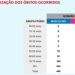 Sul Informação - Covid-19: Algarve tem mais uma morte e 322 infetados, Alentejo regista 187 casos