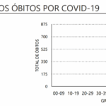 Sul Informação - Algarve volta a ter apenas mais 5 casos de Covid-19