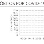 Sul Informação - Covid-19: Algarve tem mais um óbito e 85 casos