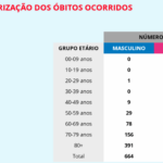 Sul Informação - Covid-19: Não há novos casos no Algarve, Alentejo regista mais 2