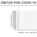 Sul Informação - Covid-19: Há 239 novos casos e mais um óbito no Algarve