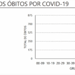 Sul Informação - Algarve com oito novos casos de Covid-19