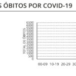 Sul Informação - 100 novos casos de Covid-19 no Algarve, Portugal está ainda mais na zona vermelha