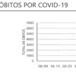 Sul Informação - Algarve regista mais três óbitos e 241 novos casos de Covid-19