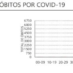 Sul Informação - DGS reporta mais 17 casos de Covid-19 no Algarve