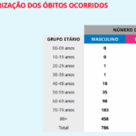 Sul Informação - Algarve tem três novos casos de Covid-19
