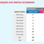 Sul Informação - Covid-19: Algarve tem 289 casos, Alentejo 155, há 17.448 em todo o país