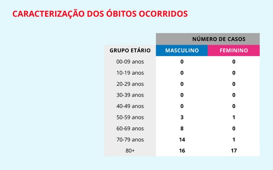 Sul Informação