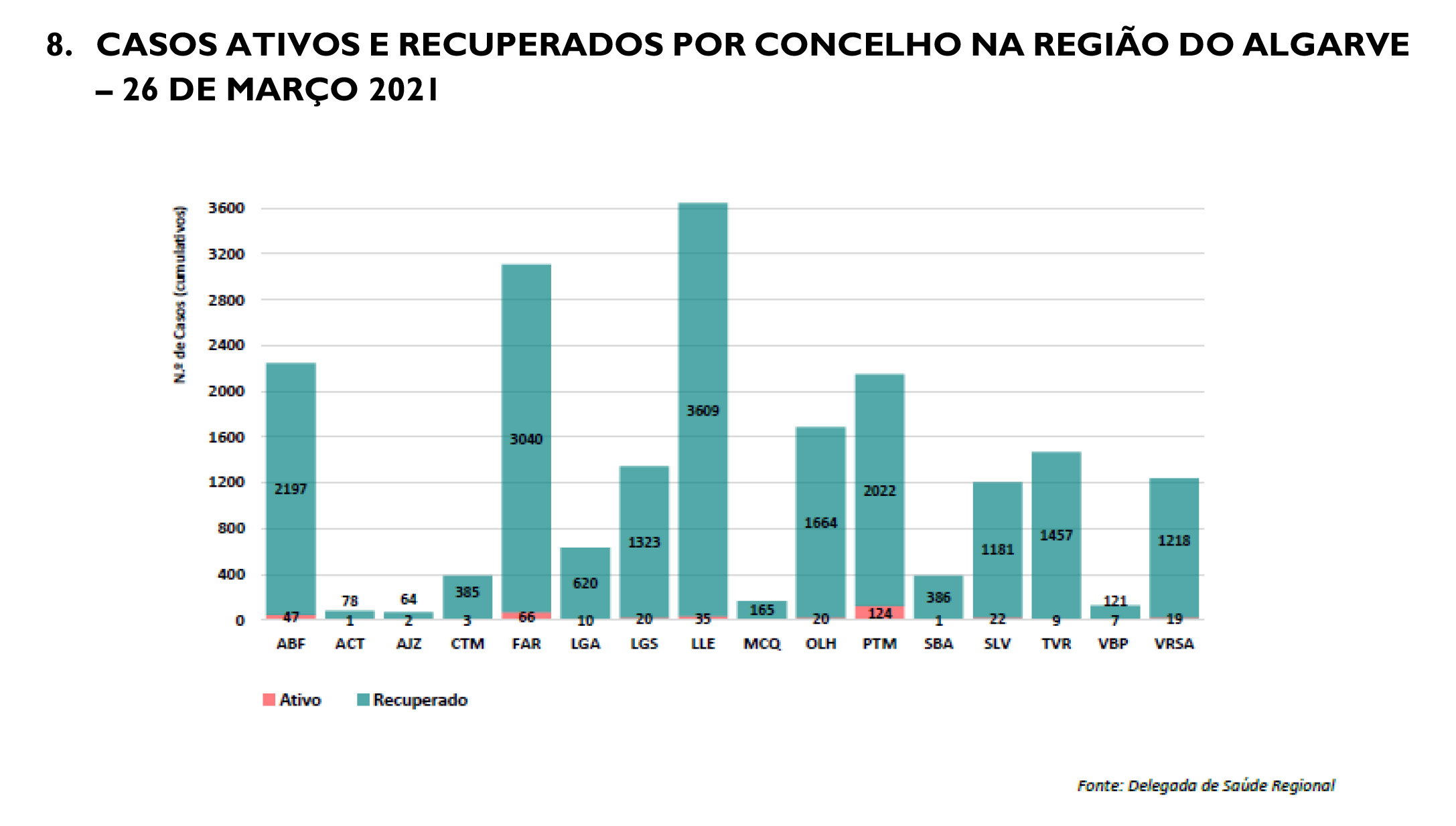 Sul Informação