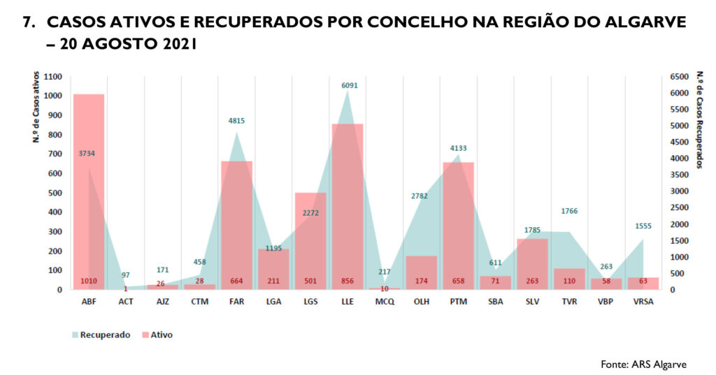 Sul Informação