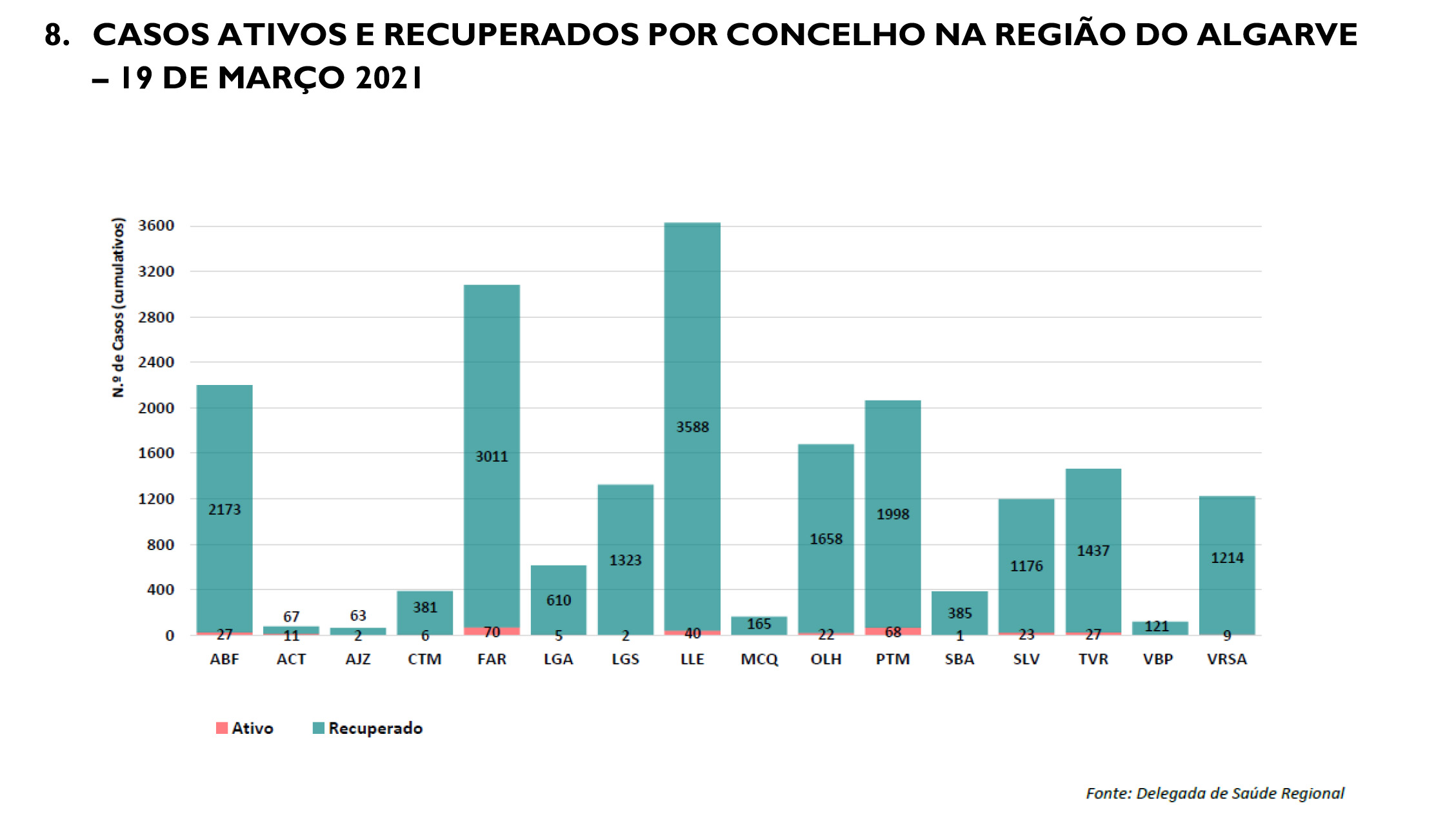 Sul Informação