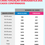 Sul Informação - Covid-19: Alentejo tem 218 casos, Portugal com 25.351. Algarve mantém os mesmos