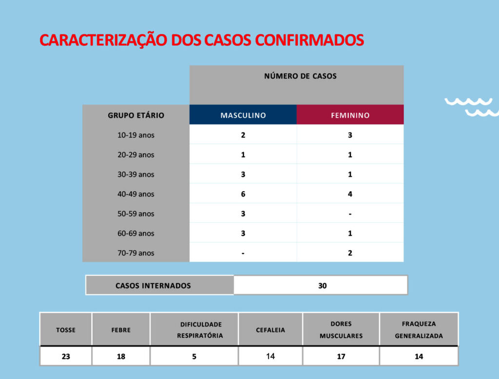 Sul Informação