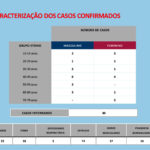 Sul Informação - Direção-Geral de Saúde confirma caso de Covid-19 em Portimão