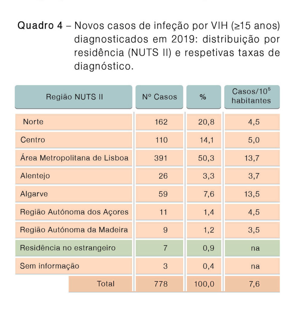 Sul Informação