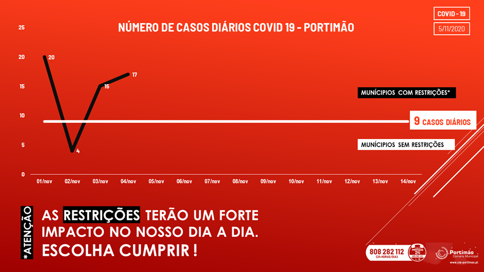 Sul Informação