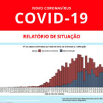 Sul Informação - Covid-19: Algarve tem 284 casos, Alentejo 140, há 16.934 em todo o país