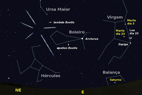 Sul Informação - O céu de Janeiro: Terra atinge ponto da sua órbita mais próximo do Sol no dia 4