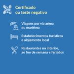Sul Informação - António Costa: Acabam as restrições por concelho, horários alargados e fim do recolher obrigatório em todo o país