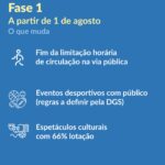 Sul Informação - António Costa: Acabam as restrições por concelho, horários alargados e fim do recolher obrigatório em todo o país