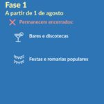 Sul Informação - António Costa: Acabam as restrições por concelho, horários alargados e fim do recolher obrigatório em todo o país