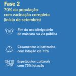 Sul Informação - António Costa: Acabam as restrições por concelho, horários alargados e fim do recolher obrigatório em todo o país
