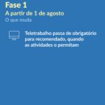 Sul Informação - António Costa: Acabam as restrições por concelho, horários alargados e fim do recolher obrigatório em todo o país
