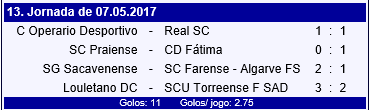 Sul Informação