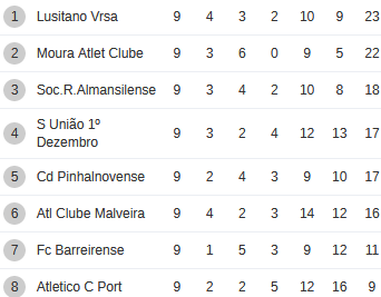 Sul Informação