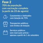 Sul Informação - Portugal avança no desconfinamento mas, para já, ainda com máscaras