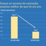 Sul Informação - Teletrabalho obrigatório e encerramento de creches, ATL, bares e discotecas a partir de dia 25