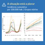 Sul Informação - Teletrabalho obrigatório e encerramento de creches, ATL, bares e discotecas a partir de dia 25