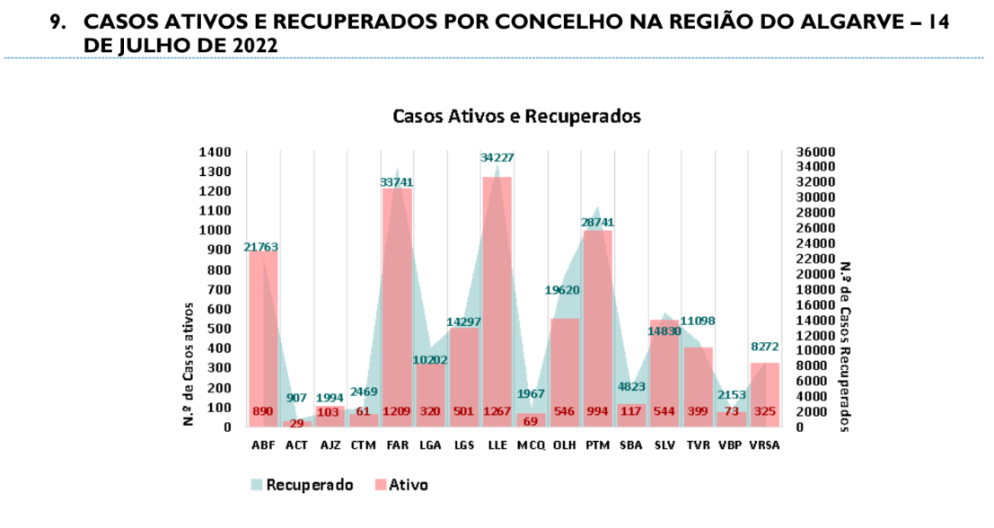 Sul Informação