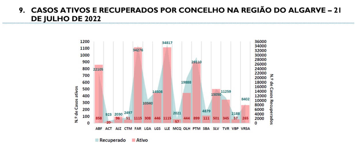 Sul Informação