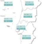Sul Informação - Covid-19: Casos ativos e internamentos descem em todo o país