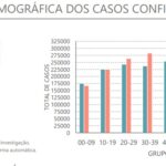 Sul Informação - Covid-19: Casos ativos e internamentos descem em todo o país